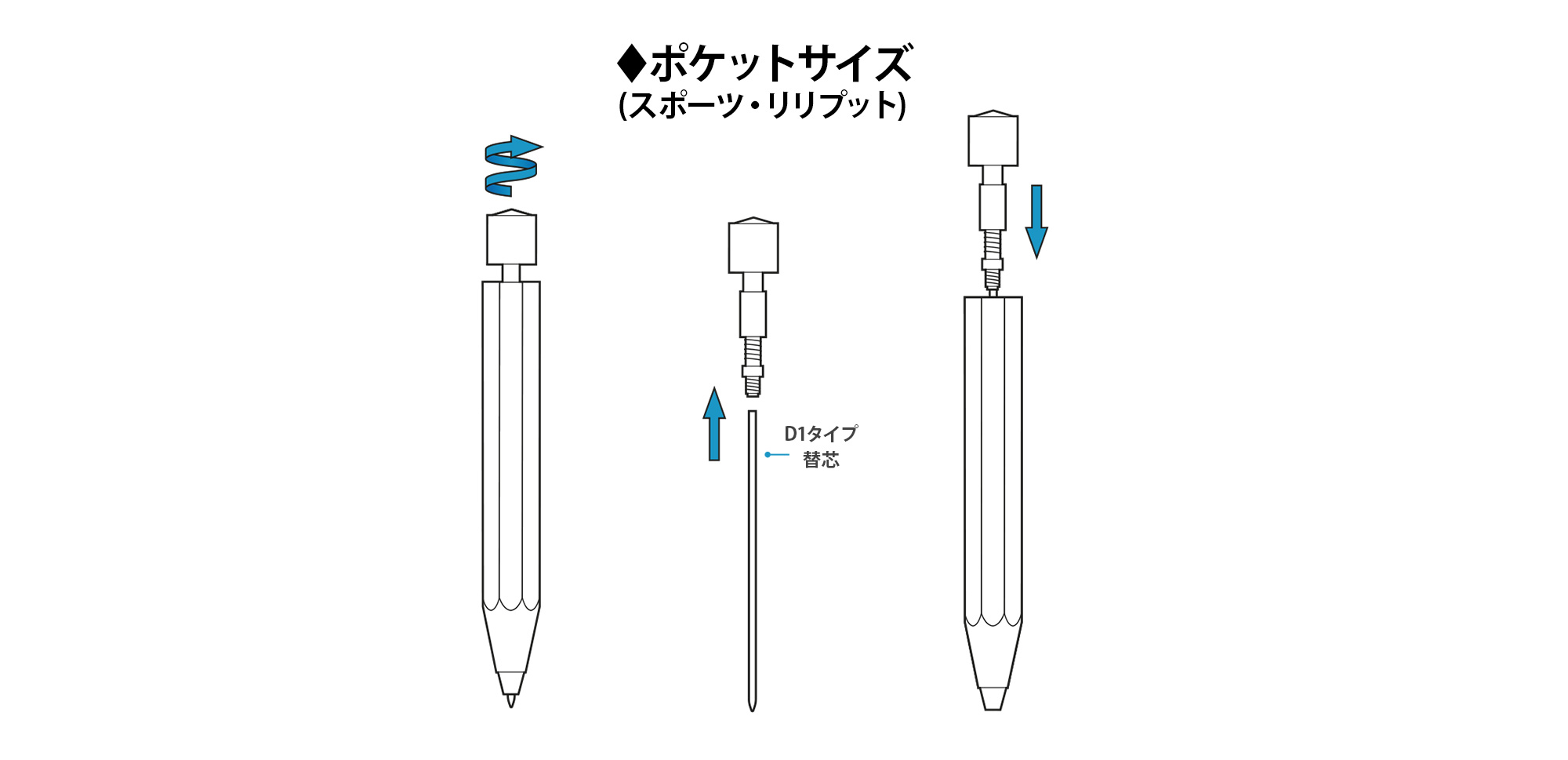 ポケットサイズBP替え芯方法