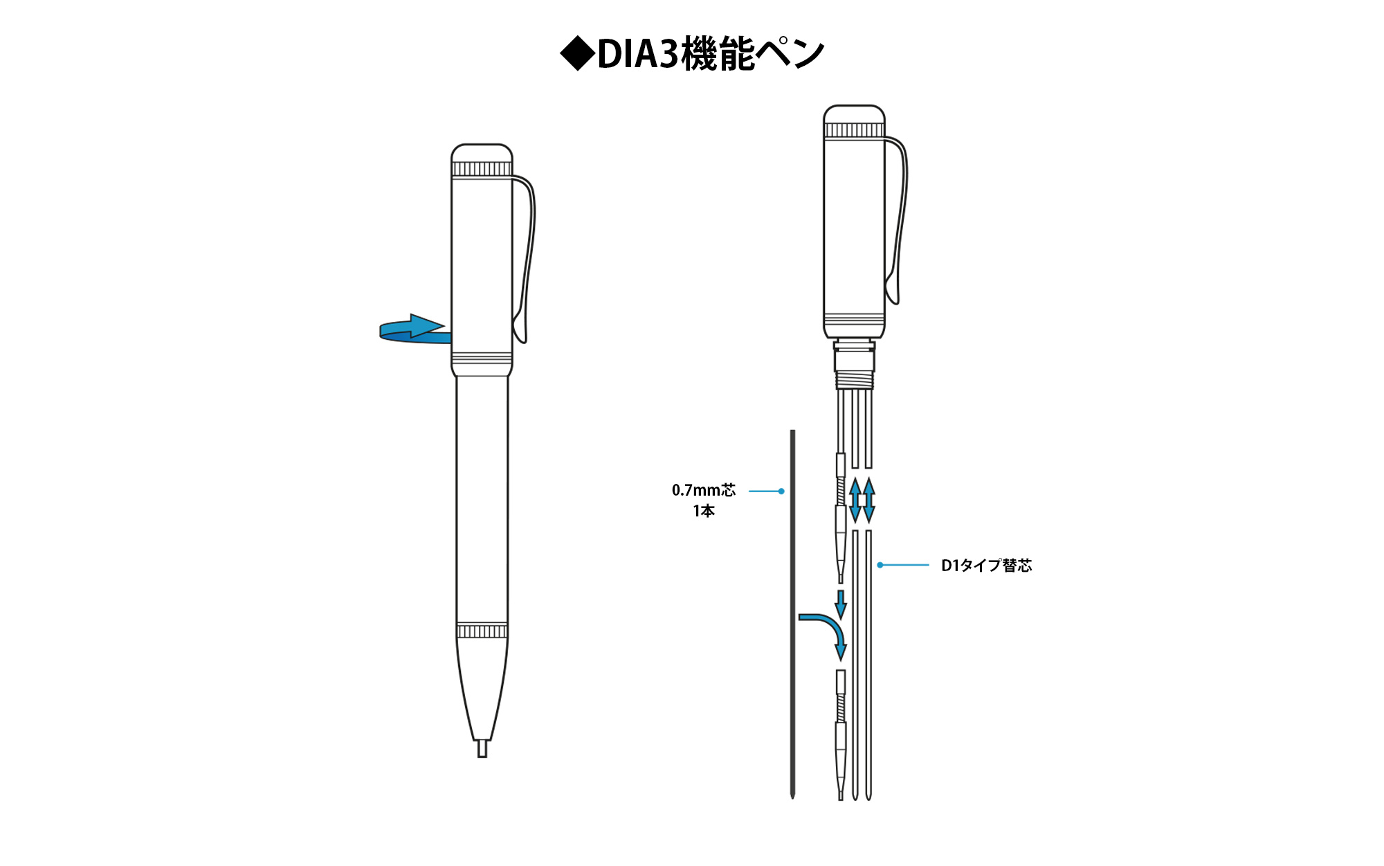 DIA3機能ペン替え芯方法