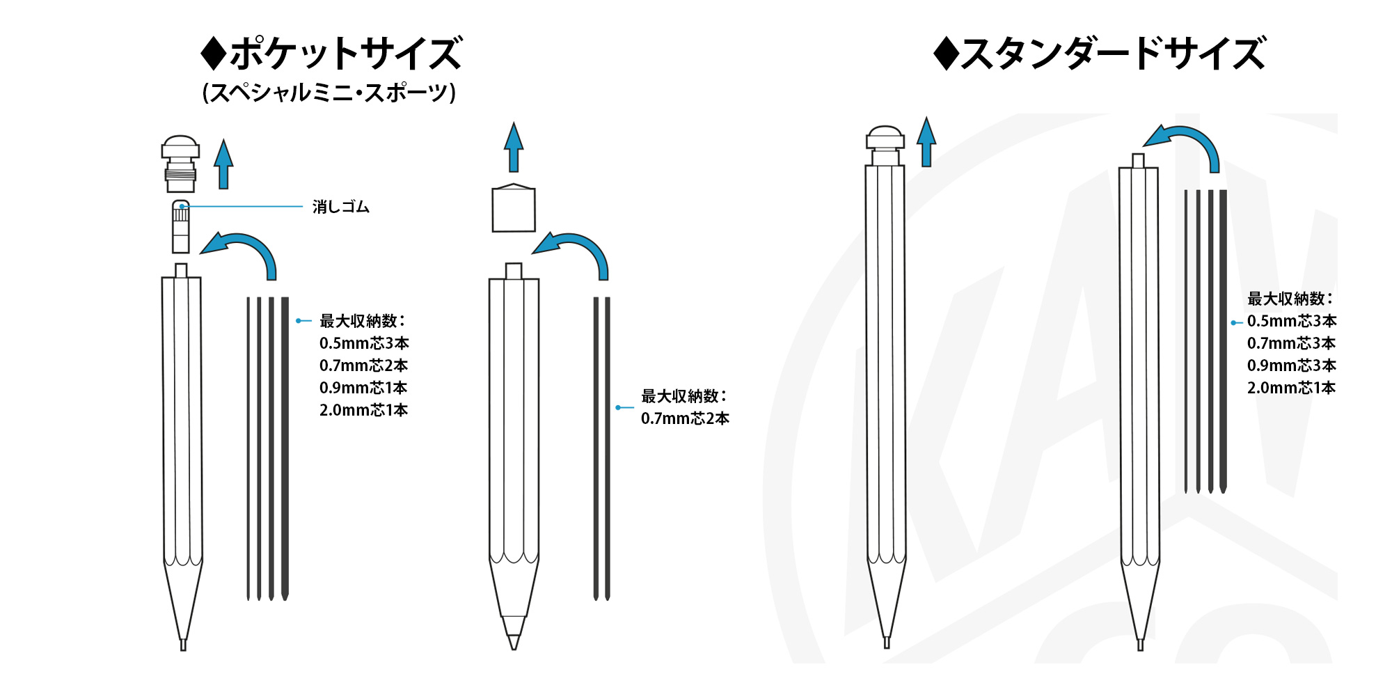 シャープ芯補充方法